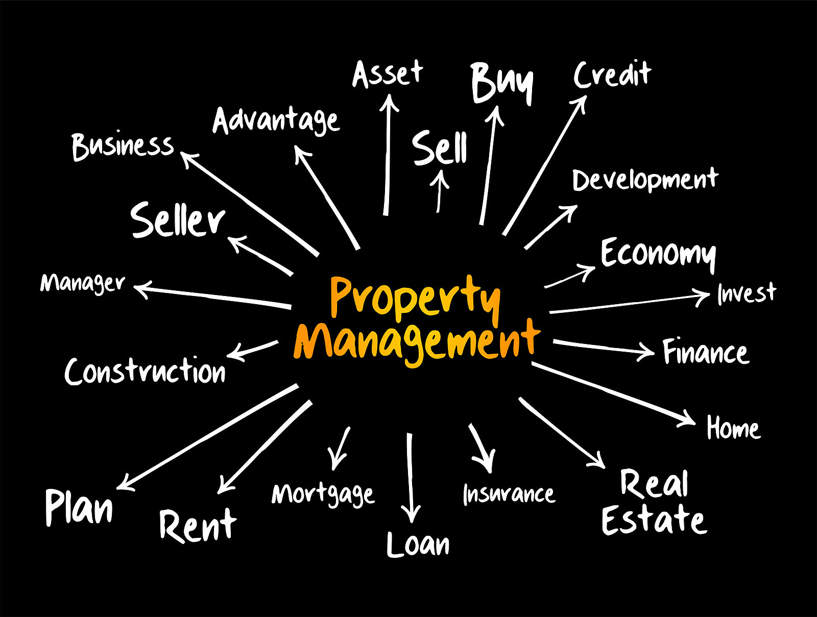Property Management Blog